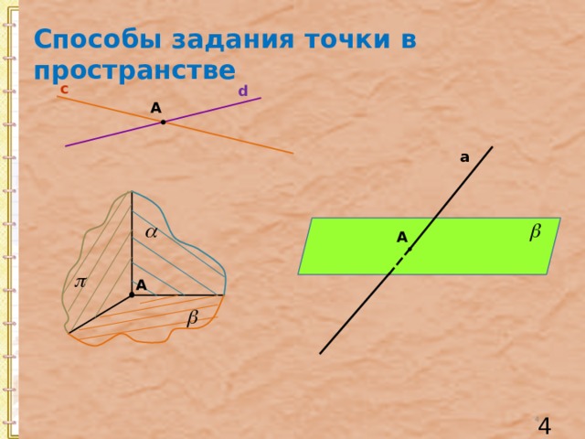 Способы задания точки в пространстве с d А a А А 4 4 