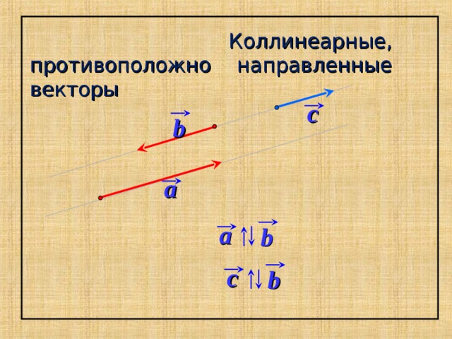  Коллинеарные, противоположно направленные векторы c b a a «Геометрия 7-9» Л.С. Атанасян и др. b c b 34 