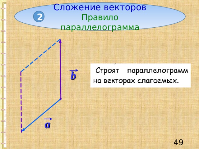 Сложение векторов Правило параллелограмма 2 b a 48 