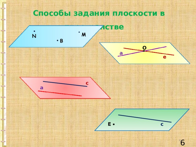 Способы задания плоскости в пространстве O a e c a c E 6 6 