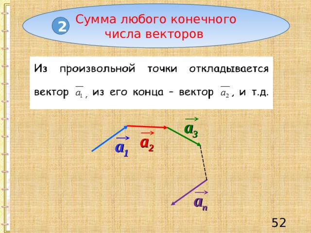 Сумма любого конечного числа векторов 2 a 3 a 2 a 1 a n 51 