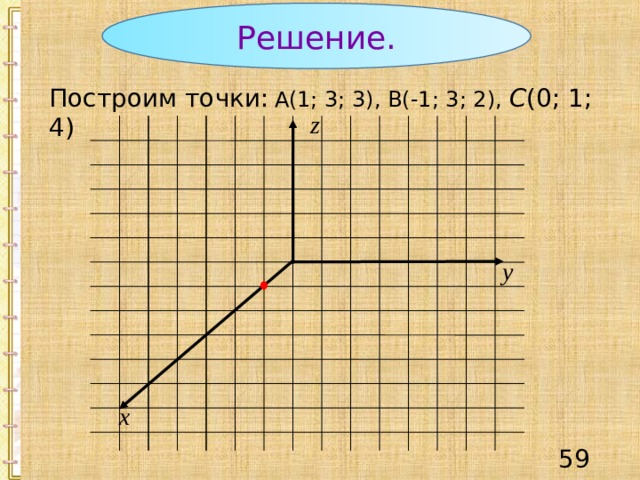 Решение. Построим точки:  А(1; 3; 3), В(-1; 3; 2), С (0; 1; 4)  z y x 57 