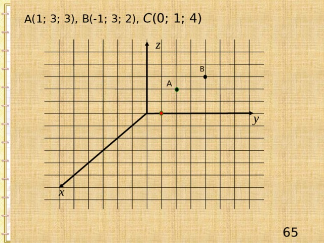  А(1; 3; 3), В(-1; 3; 2), С (0; 1; 4)  z В А y x 64 