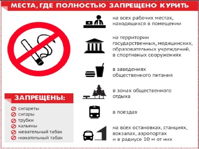 Статья 12. Запрет курения табака на отдельных территориях, в помещениях и на объектах Где курить запрещено: Курение запрещено во всех закрытых местах общего пользования, а также в местах большого скопления людей(стадионы, платформы поездов, пляжи, открытые площадки, где проводятся массовые культурно-развлекательные, оздоровительные мероприятия и т.п.)  