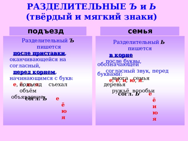 Подобрать и записать три четыре слова с разделительным ъ имеющим такую схему приставка корень