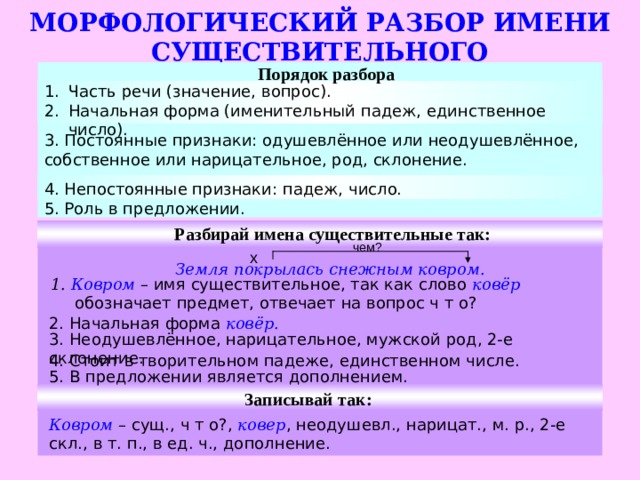 Памятки морфологического разбора частей речи 4 класс образец письменного