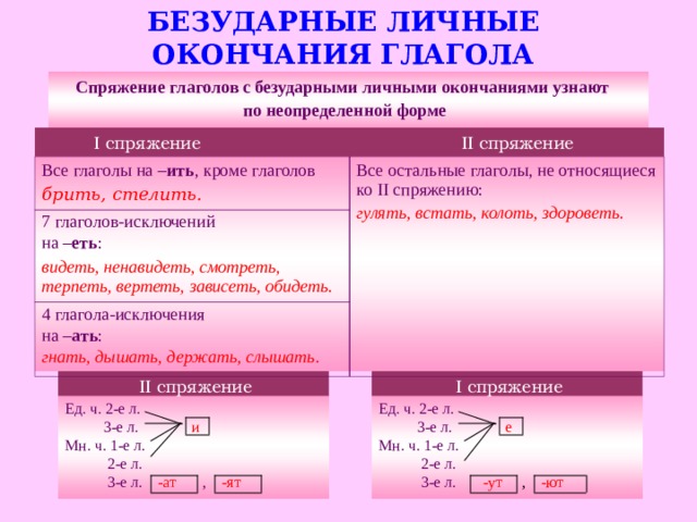 Запишите глаголы с безударными личными окончаниями используя данные в упр 652 образец рассуждения