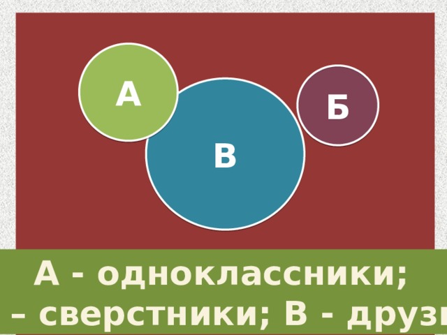 А Б В А - одноклассники; Б – сверстники; В - друзья 