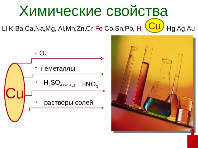Химические свойства Cu Li,K,Ba,Ca,Na,Mg, Al,Mn,Zn,Cr Fe Co,Sn,Pb, H 2,  Hg,Ag,Au О 2 + + Cu неметаллы H 2 SO 4 (конц.) HNO 3 + растворы солей +  