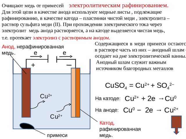 Электролиз сульфата меди в водном растворе