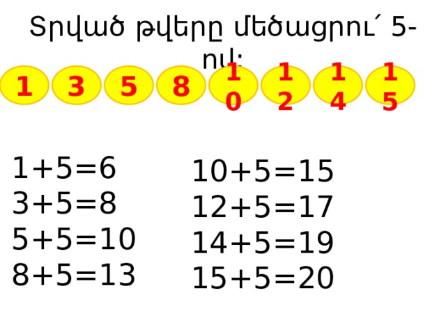 Տրված թվերը մեծացրու ՛ 5-ով: 12 8 14 15 10 1 5 3 1+5 =6 3+5=8 5+5=10 8+5=13 10+5 =15 12+5=17 14+5=19 15+5=20 