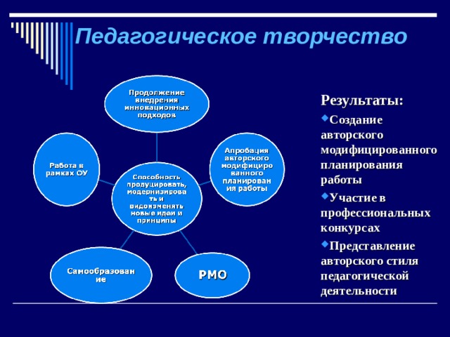 Педагогическое творчество компоненты творчества