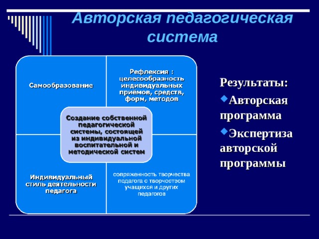 Авторская педагогическая система Результаты: Авторская программа Экспертиза авторской программы 