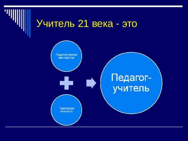 Учитель 21 века презентация