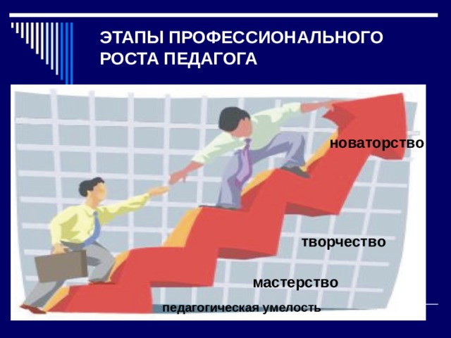 Ступени профессионального. Этапы профессионального роста. Профессиональный рост педагога. Ступени профессионального роста педагога. П профессиональный рост..