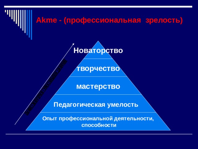 Akme - (профессиональная зрелость)  Новаторство творчество мастерство Педагогическая умелость   Опыт профессиональной деятельности,  способности 