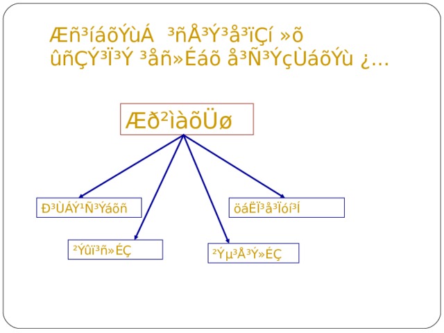 Æñ³íáõÝùÁ ³ñÅ³Ý³å³ïÇí »õ ûñÇÝ³Ï³Ý ³åñ»Éáõ å³Ñ³ÝçÙáõÝù ¿… Æð²ìàõÜø Ð³ÙÁÝ¹Ñ³Ýáõñ öáËÏ³å³Ïóí³Í ²Ýûï³ñ»ÉÇ ²Ýµ³Å³Ý»ÉÇ 