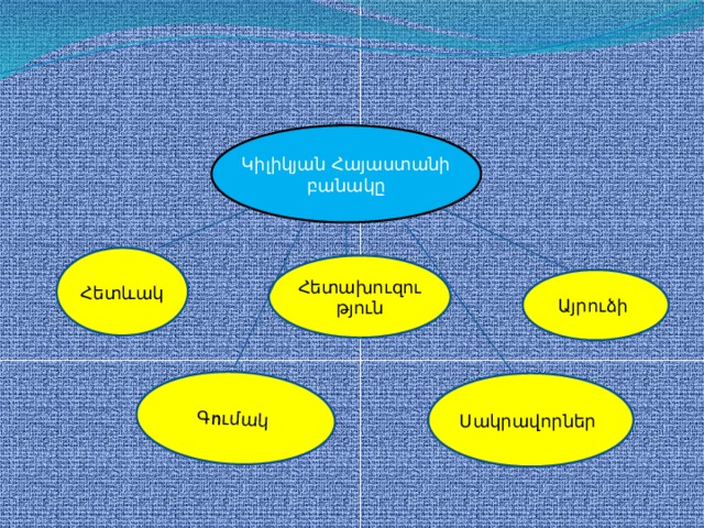 Կիլիկյան Հայաստանի բանակը Հետախուզու թյուն Հետևակ Գումակ Սակրավորներ Այրուձի 