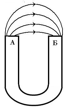 Магнитное поле дугообразного магнита рисунок