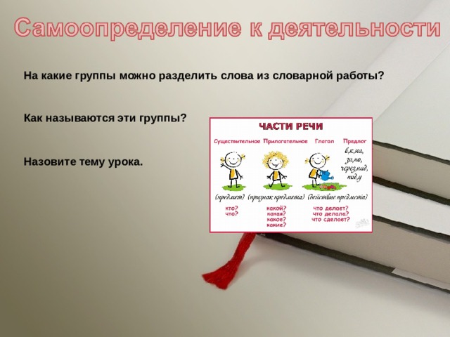 Честное слово деление на части. На какие части можно разделить слово. На какие части можноразделиьь сллво. На какие части делятся слова 1 класс. На какие группы можно разделить слова.