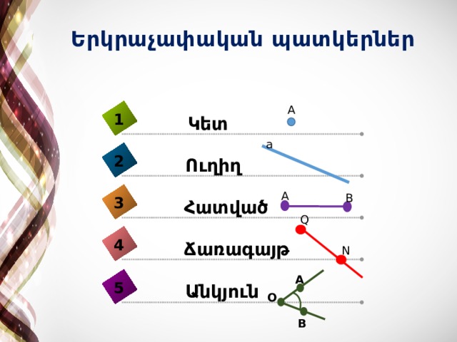 Երկրաչափական պատկերներ A 1 Կետ a 2 Ուղիղ A B 3 Հատված Q 4 Ճառագայթ N A 5 Անկյուն O B 