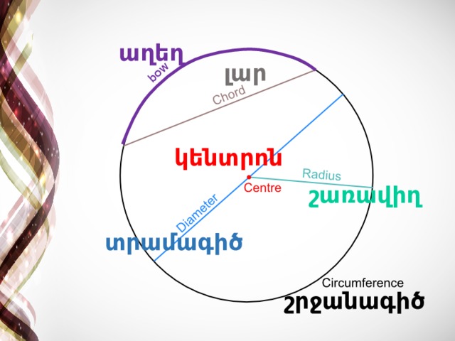 bow աղեղ լար կենտրոն շառավիղ տրամագիծ շրջանագիծ 