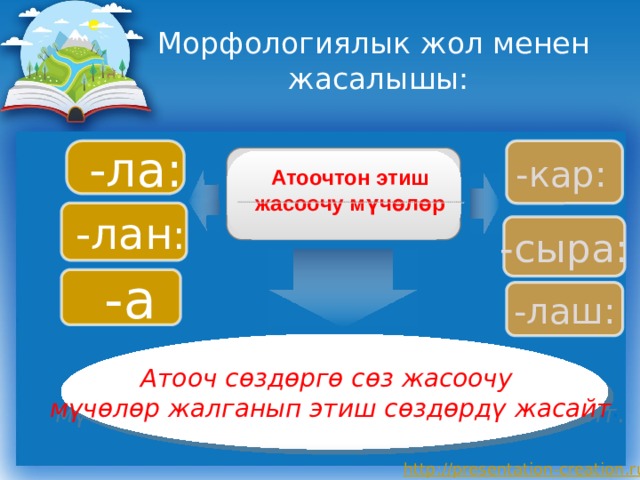 Морфологиялык жол менен  жасалышы:  -ла: -кар: Атоочтон этиш жасоочу мүчөлөр  -лан : -сыра:   -а -лаш: Атооч сөздөргө сөз жасоочу мүчөлөр жалганып этиш сөздөрдү жасайт . 