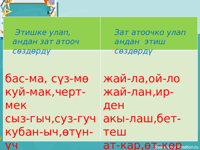  Этишке улап, андан зат атооч сөздөрдү Зат атоочко улап андан этиш сөздөрдү бас-ма, сүз-мө жай-ла,ой-ло куй-мак,черт-мек жай-лан,ир-ден сыз-гыч,суз-гуч акы-лаш,бет-теш кубан-ыч,өтүн-үч ат-кар,өт-көр 