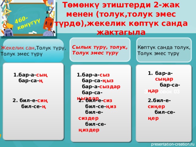 460-көнүгүү Төмөнкү этиштерди 2-жак менен (толук,толук эмес түрдө),жекелик көптүк санда жактагыла Көптүк санда толук, Сылык түрү, толук, Толук эмес түрү Толук эмес түрү Жекелик сан ,Толук түрү, Толук эмес түрү бар-а- сыңар  бар-са- ңар 1.бар-а- сыз 1.бар-а- сың  бар-са- ң  бар-са- ңыз  бар-а- сыздар  бар-са- ңыздар Заголовок 03 2. бил-е- сиң 2. бил-е- сиз 2.бил-е- сиңер  бил-се- ң  бил-се- ңиз  бил-се- ңер  бил-е- сиздер  бил-се- ңиздер 