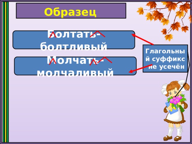 Образец Болтать-болтливый Глагольный суффикс усечён Глагольный суффикс не усечён Молчать-молчаливый 