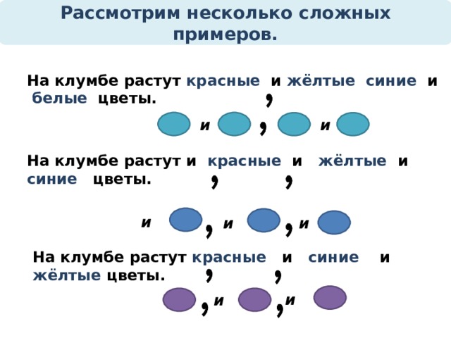 Рассмотрим несколько сложных примеров. На клумбе растут красные и жёлтые  синие и белые цветы. и и На клумбе растут и красные и жёлтые и синие цветы. и и и Тут коллауты! На клумбе растут красные и синие и жёлтые цветы. и и  