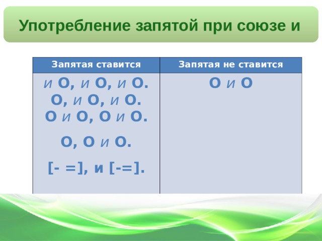 Употребление запятой при союзе и Запятая ставится Запятая не ставится и  O , и  O , и  O . O, и  O , и  O . O и  O , O  и  O . O, O  и  O . [- =] , и [-=] . O и  O       