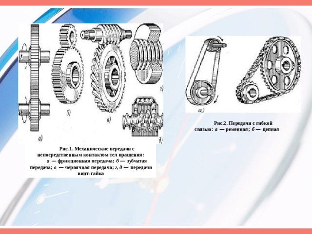 Рис.2. Передачи с гибкой связью:   а   — ременная;   б —  цепная Рис.1. Механические передачи с непосредственным контактом тел вращения: а   — фрикционная передача;   б —  зубчатая передача;   в   — червячная передача; г, д —  передачи винт-гайка 