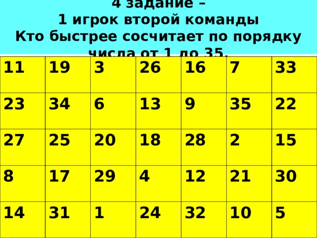 4 задание –  1 игрок второй команды  Кто быстрее сосчитает по порядку числа от 1 до 35. 11 19 23 3 34 27 26 25 6 8 16 14 20 13 17 31 18 7 29 9 1 35 4 28 33 2 24 22 12 32 21 15 10 30 5