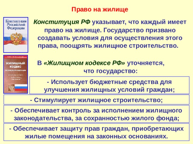 Право на жилище  Конституция РФ указывает, что каждый имеет право на жилище. Государство призвано создавать условия для осуществления этого права, поощрять жилищное строительство.  В «Жилищном кодексе РФ» уточняется, что государство: - Использует бюджетные средства для улучшения жилищных условий граждан; - Стимулирует жилищное строительство; - Обеспечивает контроль за исполнением жилищного законодательства, за сохранностью жилого фонда; - Обеспечивает защиту прав граждан, приобретающих жилые помещения на законных основаниях. 