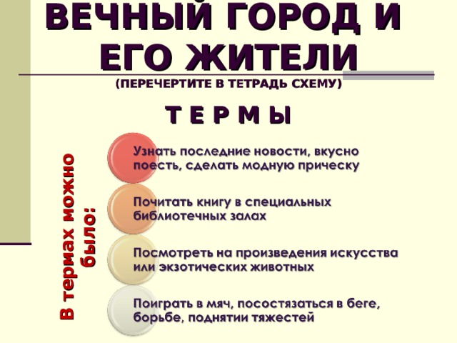 В термах можно было: ВЕЧНЫЙ ГОРОД И  ЕГО ЖИТЕЛИ  (ПЕРЕЧЕРТИТЕ В ТЕТРАДЬ СХЕМУ) Т Е Р М Ы  