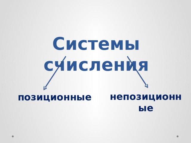 Системы счисления непозиционные позиционные 