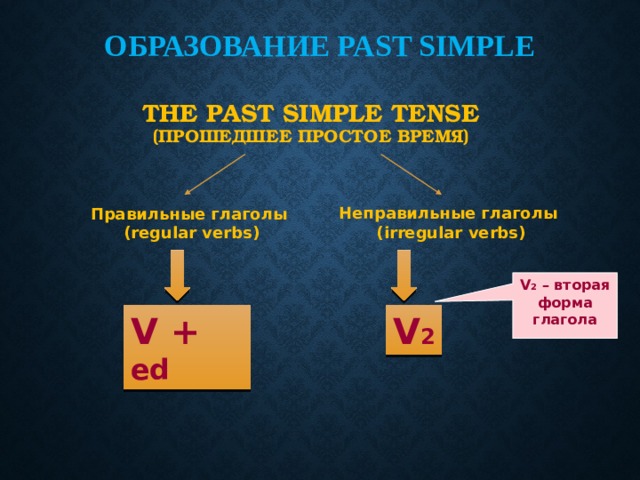 Как образовать past simple. Past simple образование. Схема образования past simple.