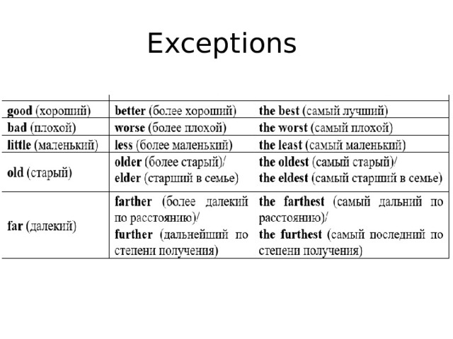 Exceptions 