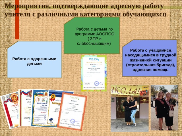 Мероприятия, подтверждающие адресную работу учителя с различными категориями обучающихся Работа с детьми по программе АООПОО ( ЗПР и слабослышащим)  Работа с учащимися, находящимися в трудной жизненной ситуации (строительная бригада), адресная помощь Работа с одаренными детьми  