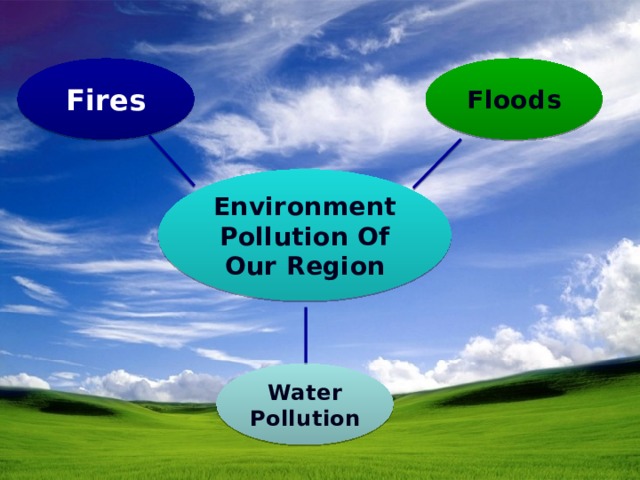 Fires Floods Environment Pollution Of Our Region Water Pollution 