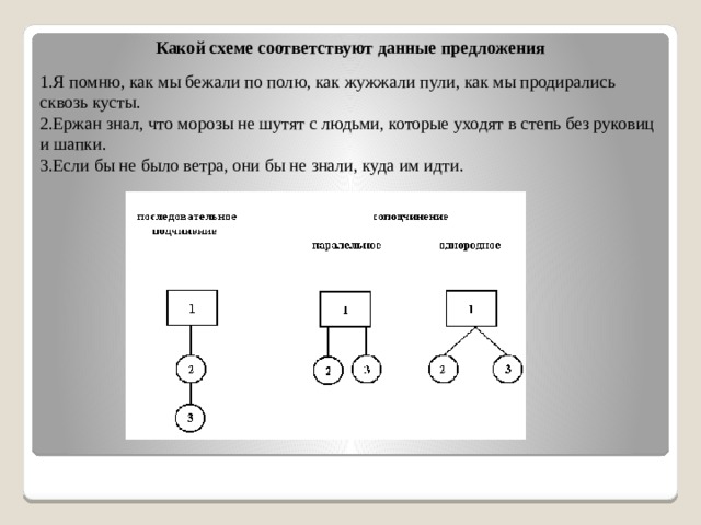 Схему дав. Схемы многочленных сложных предложений. Какое предложение соответствует данной схеме. Многочленные сложные предложения по схемам примеры. К какому ряду соответствует схема.