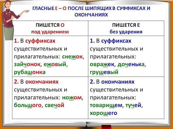 План описания картины 6 класс русский язык