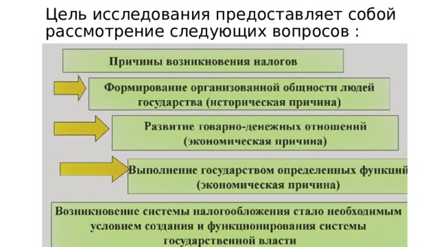 История налогообложения в россии презентация