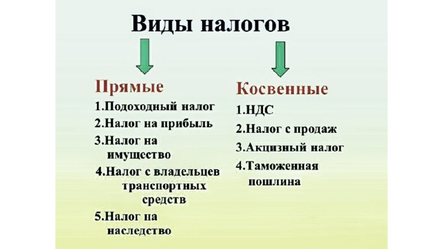 История налогообложения в россии презентация