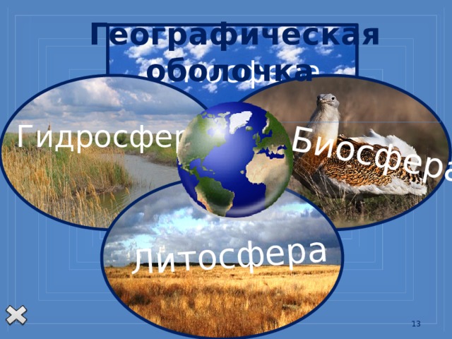 Биосфера Литосфера Географическая оболочка   Атмосфера Гидросфера Резких границ ГО не имеет. ГО сравнительно тонкая, расстояние от ее верхней границы до нижней = 55 км. Предлагают использовать такую формулу ГО=Т+Л+Г+Б 13 13 