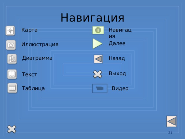 Навигация Навигация Карта Далее Иллюстрация Диаграмма Назад Выход Текст Видео Таблица 13 13 