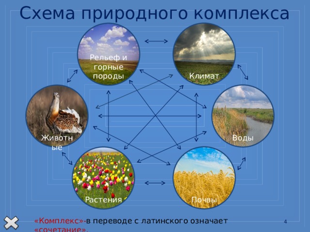 Природный комплекс крыма по плану 6 класс