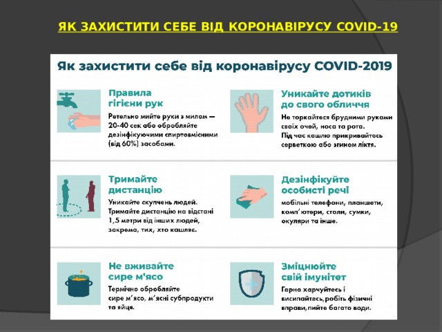 ЯК ЗАХИСТИТИ СЕБЕ ВІД КОРОНАВІРУСУ COVID-19 