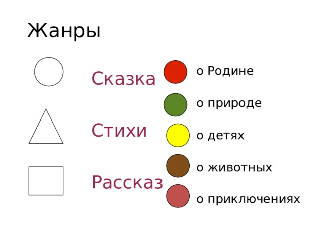 Жанры о Родине о природе о детях о животных о приключениях  Сказка  Стихи  Рассказ  